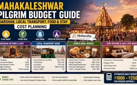 Mahakaleshwar Pilgrim Budget Guide: Darshan, Local Transport, Food and Stay Cost Planning