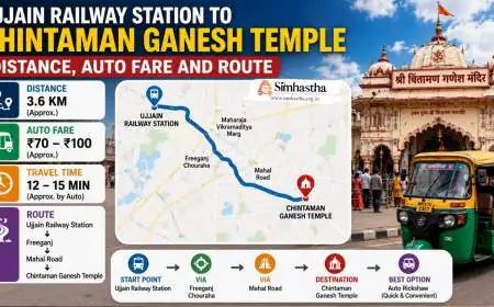 Ujjain Railway Station to Chintaman Ganesh Temple: Distance, Auto Fare and Route