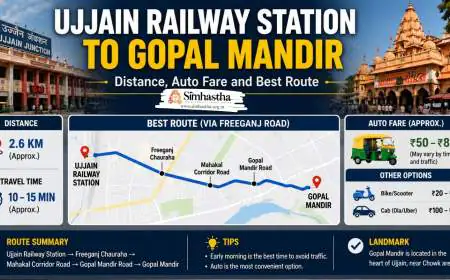 Ujjain Railway Station to Gopal Mandir: Distance, Auto Fare and Best Route