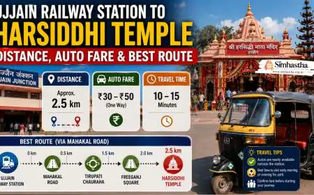 Ujjain Railway Station to Harsiddhi Temple: Distance, Auto Fare and Best Route