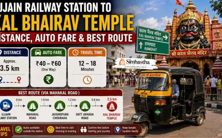 Ujjain Railway Station to Kal Bhairav Temple: Distance, Auto Fare and Best Route