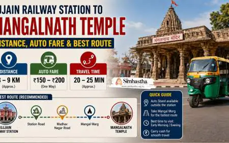 Ujjain Railway Station to Mangalnath Temple: Distance, Auto Fare and Best Route