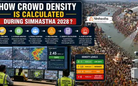 How Crowd Density Is Calculated During Simhastha 2028 ?