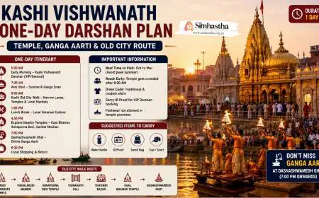 Kashi Vishwanath One-Day Darshan Plan: Temple, Ganga Aarti and Old City Route