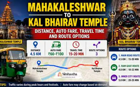 Mahakaleshwar to Kal Bhairav Temple: Distance, Auto Fare, Travel Time and Route Options