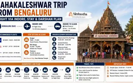 Mahakaleshwar Trip From Bengaluru: Flight via Indore, Stay and Darshan Plan