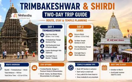 Trimbakeshwar and Shirdi Two-Day Trip: Route, Stay and Temple Planning